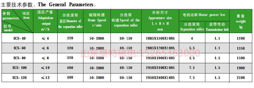 废钢破碎料垃圾分选机的型号及技术参数表