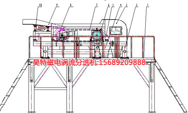 涡电流分选机架构
