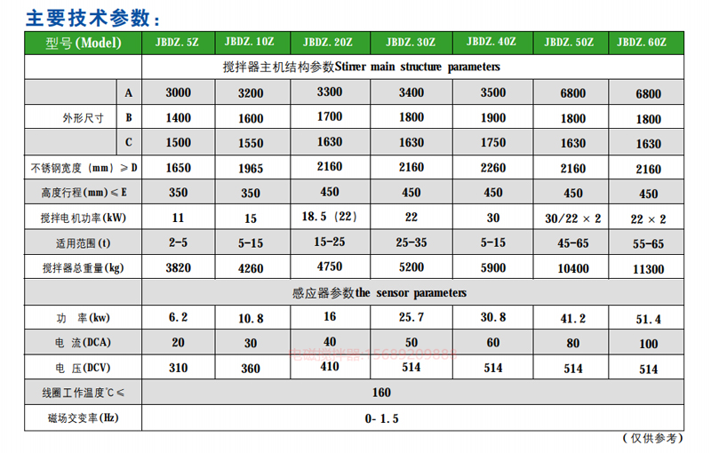 电磁搅拌器产品型号参数